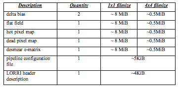 SOC_INST_ICD_TABLE9_14.PNG